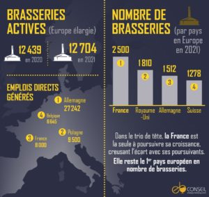 marché des bières en France MPDYS imprimante couleur étiquettes